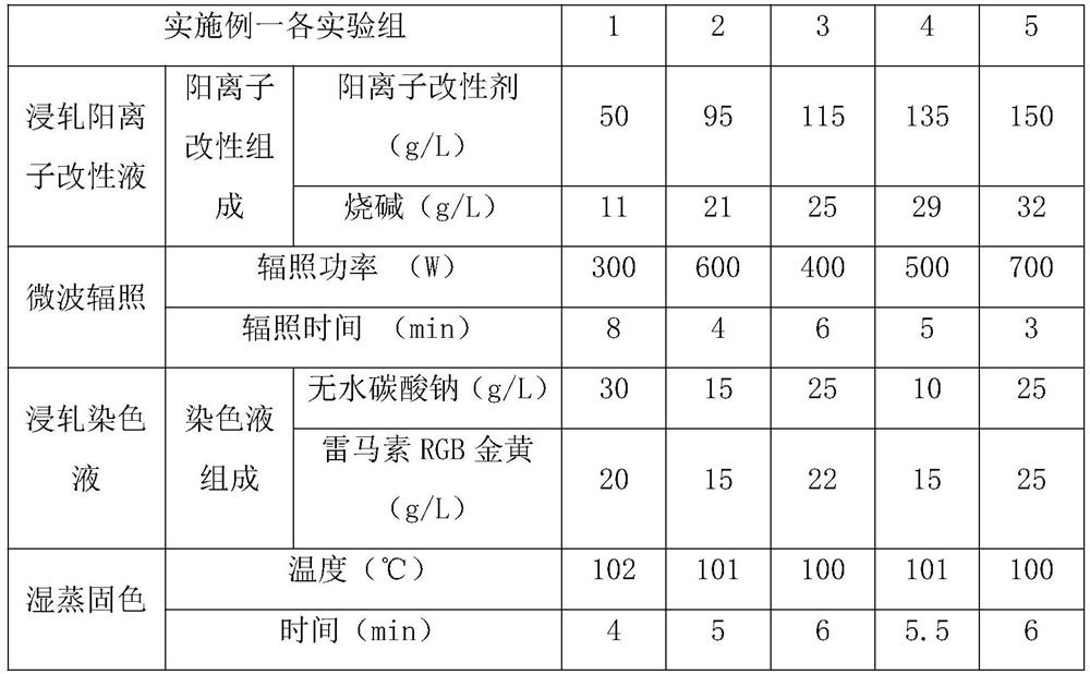 Process for continuous cationic modification of fabric and dyeing with reactive dyes