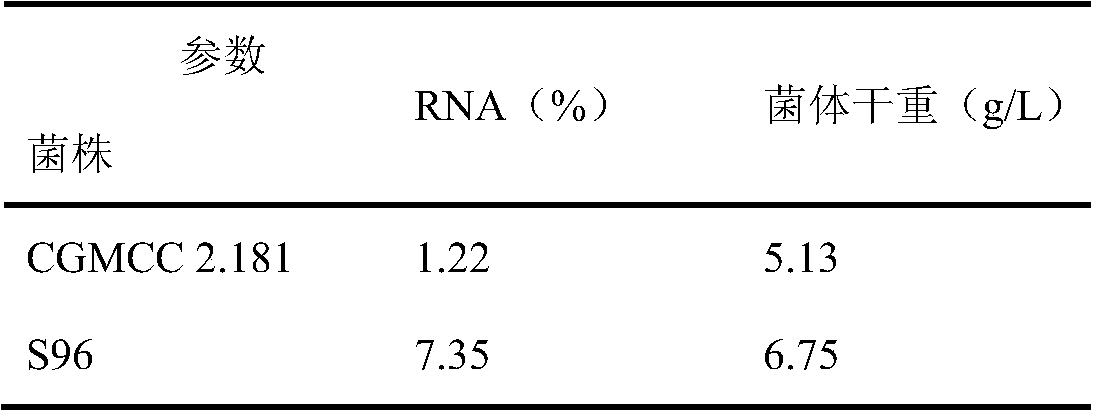 Zygosaccharomyces rouxii S96 and applications thereof