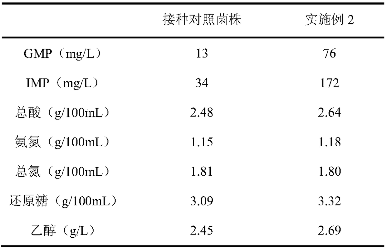 Zygosaccharomyces rouxii S96 and applications thereof