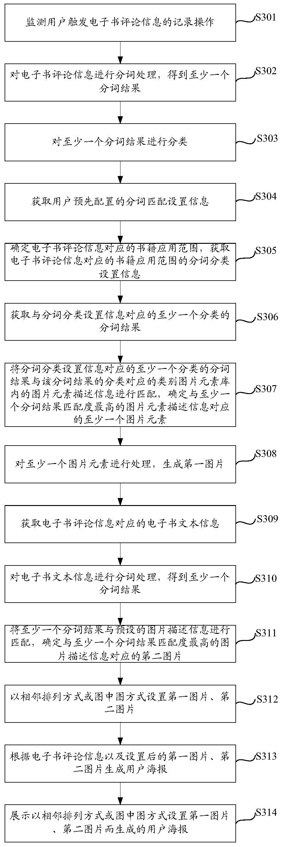 Method and computing device for generating user posters based on e-book reviews