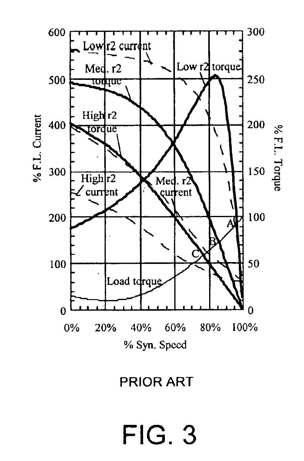 Simplified hybrid-secondary uncluttered machine and method