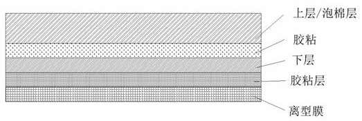 Foam adhesive tape