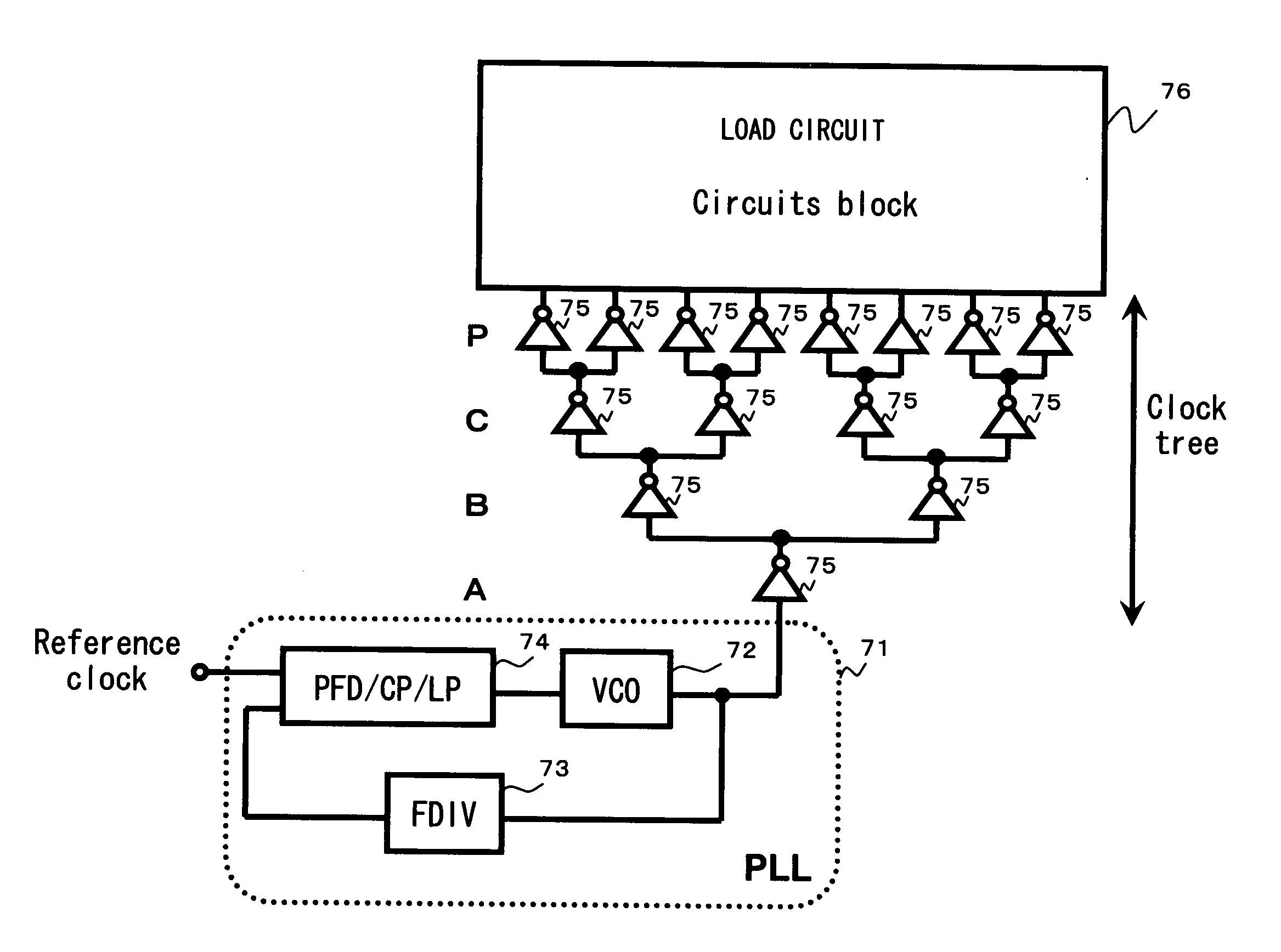 Clock distribution circuit