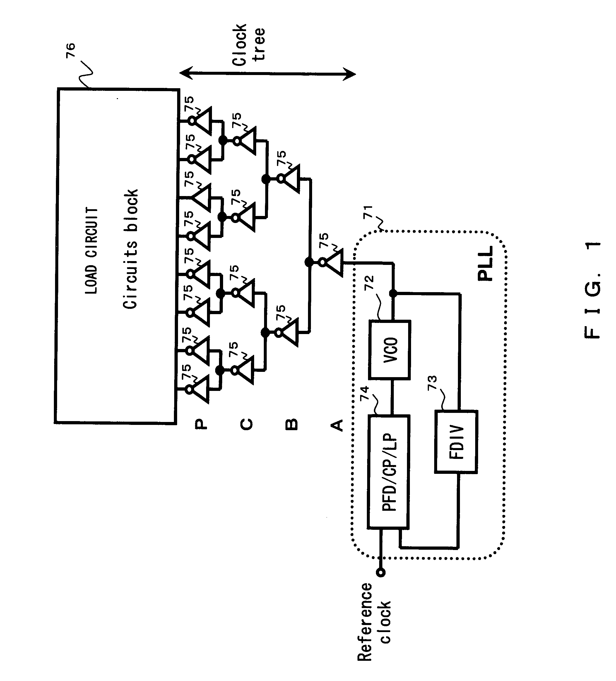 Clock distribution circuit