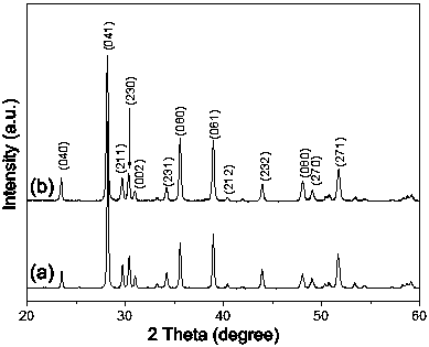 A kind of flaky silver@silver iodate visible light photocatalyst and its preparation method