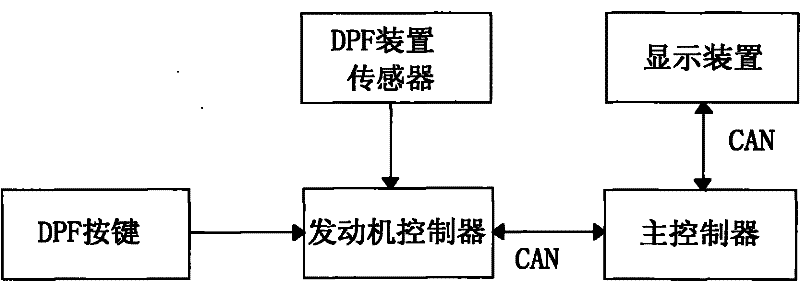 Method and device for monitoring and processing tail gas of excavators