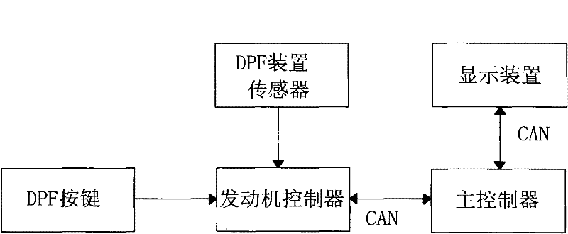 Method and device for monitoring and processing tail gas of excavators