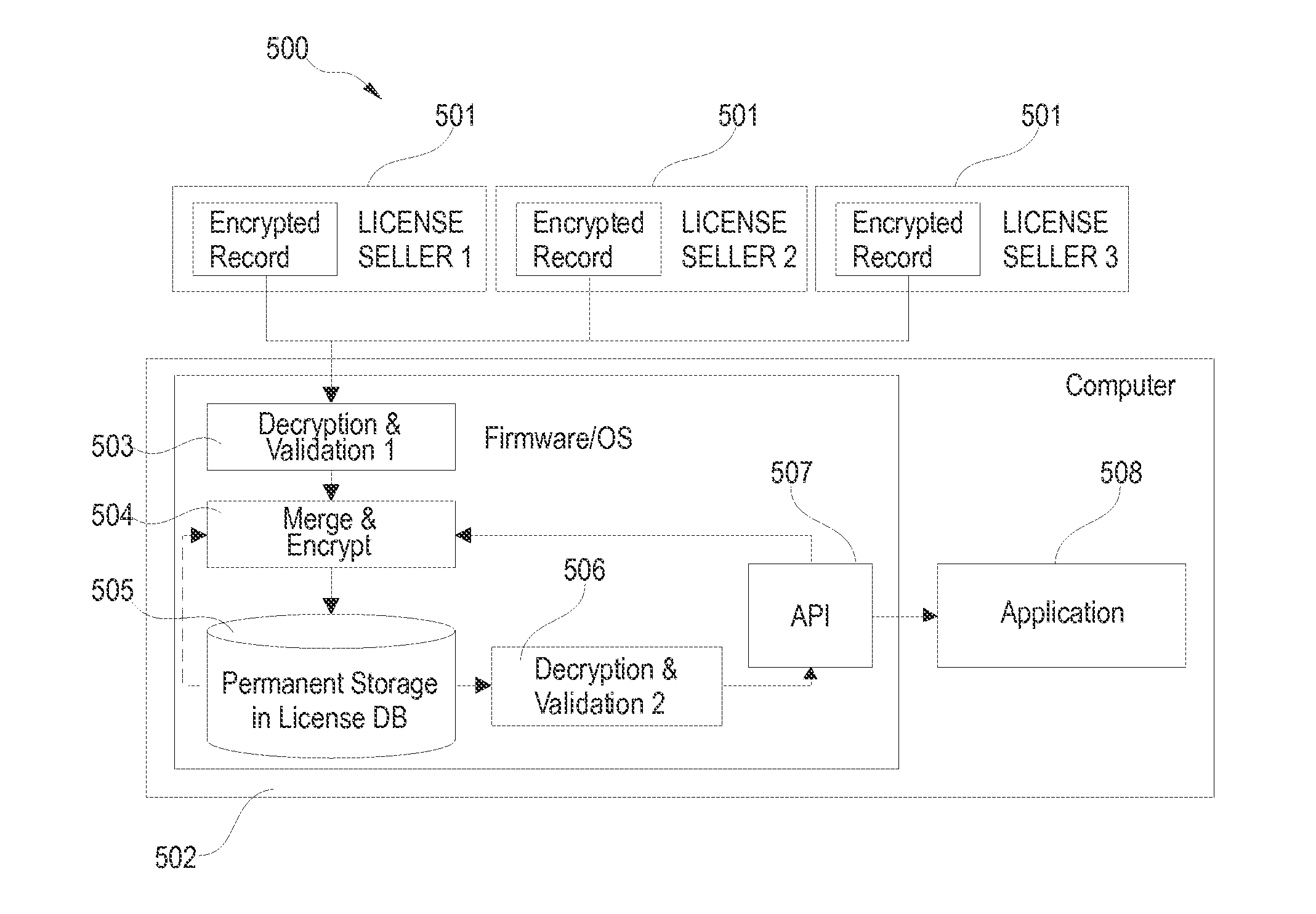 License management system