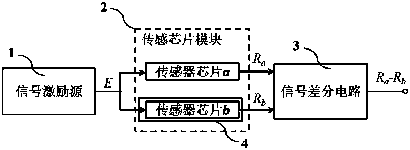 Temperature compensation system and method of hydrogen sensor with palladium nano structure based on quantum transportation