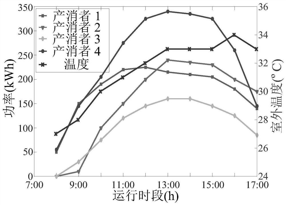 Time-sharing pricing method for promoting energy sharing of multiple prosumers in community micro-grid