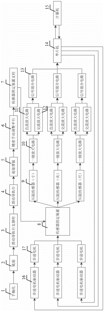 Pulse signal acquisition device and method based on multi-sensor with automatic voltage regulation