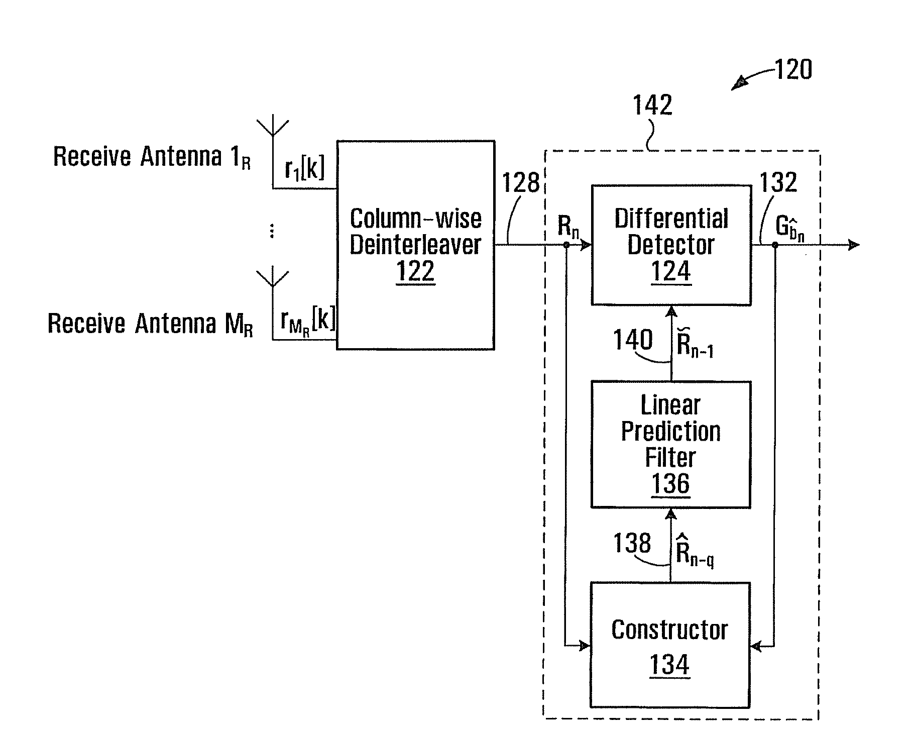 Decision-Feedback Detection for Block Differential Space-Time Modulation