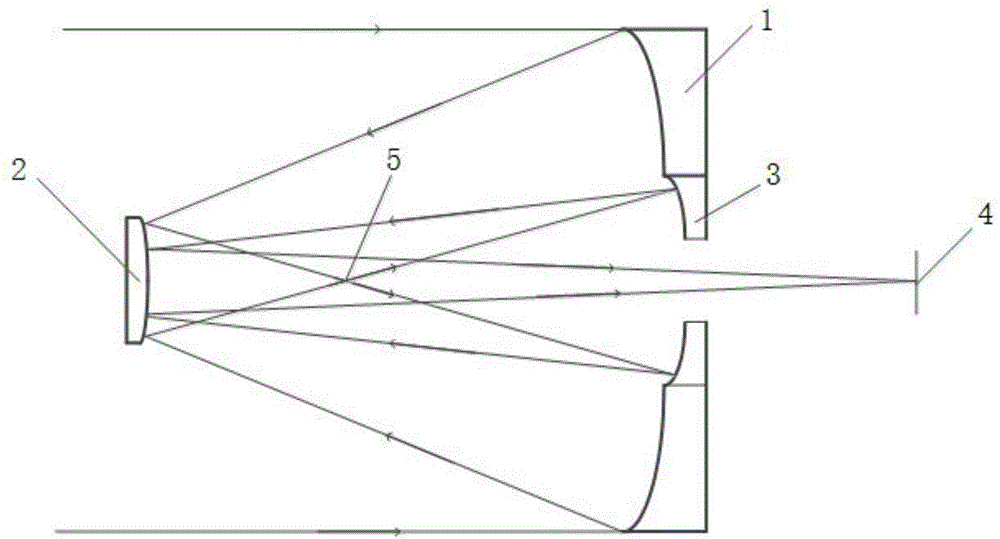 Long focal length ultrashort tube length coaxial total reflection optical system