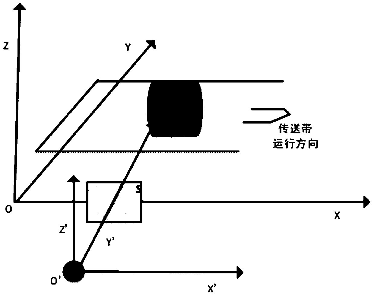 Coal gangue detection method