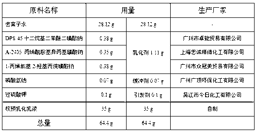 Water-based two-component fluorosilicone acrylic anticorrosive paint and preparation method thereof