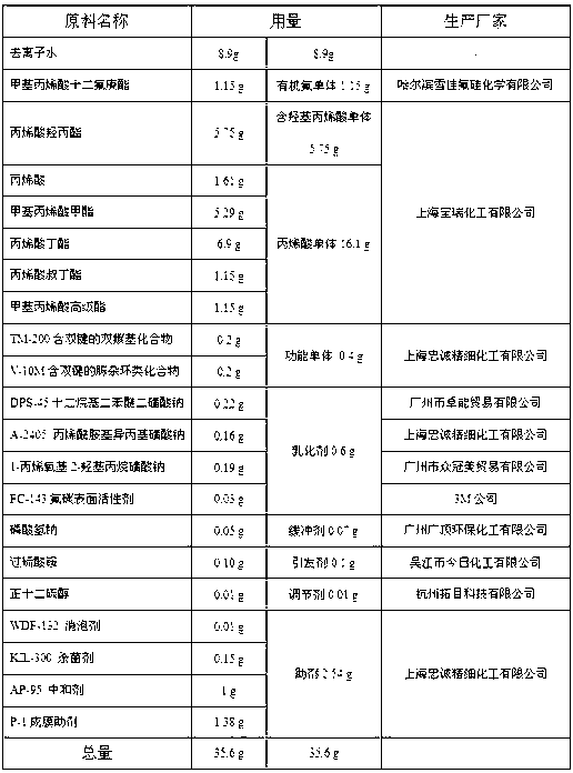 Water-based two-component fluorosilicone acrylic anticorrosive paint and preparation method thereof