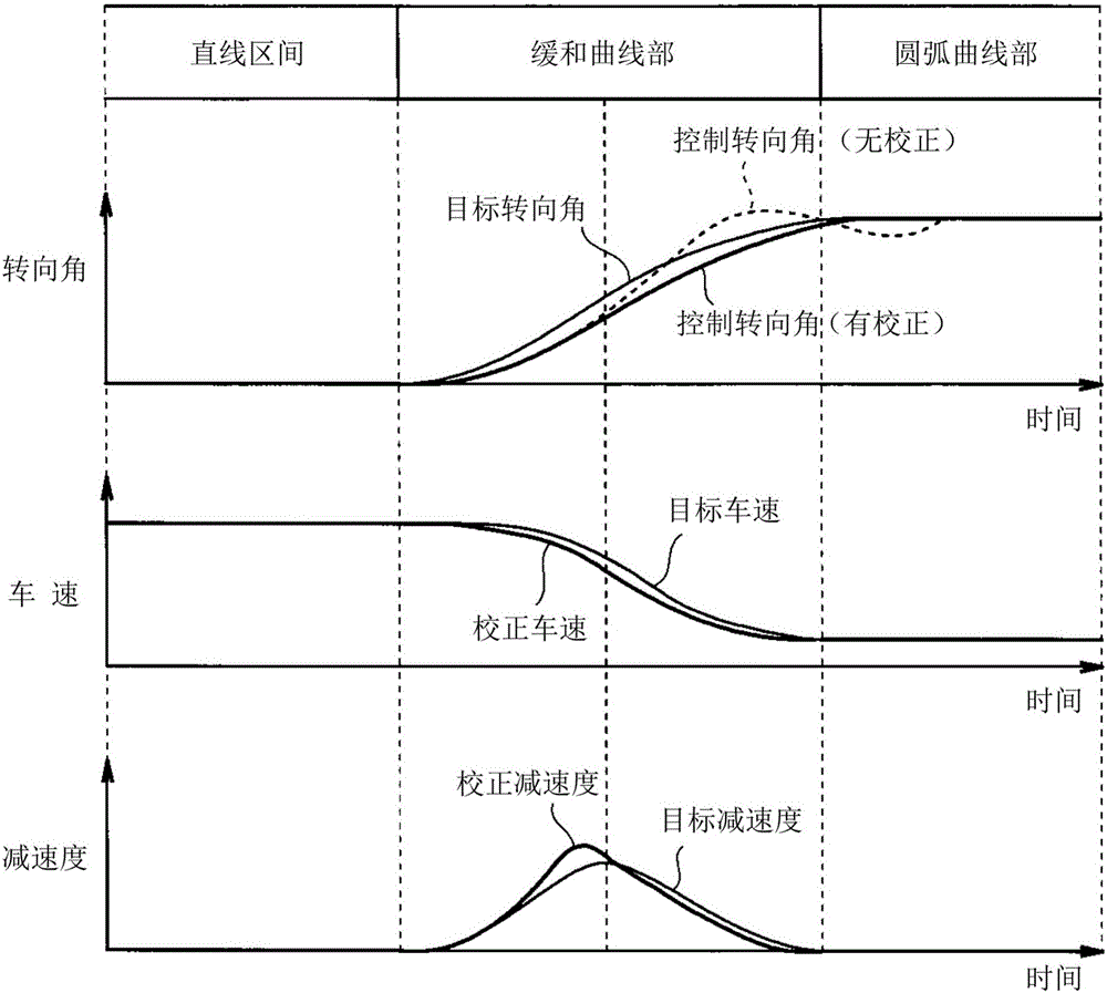 Driving support system for vehicle