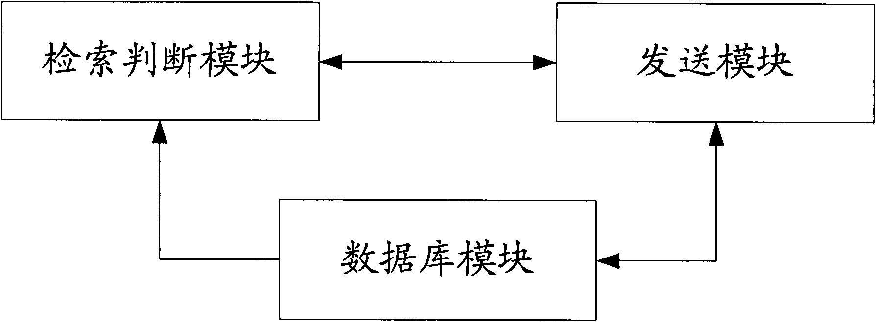 Automatic reminding system and method