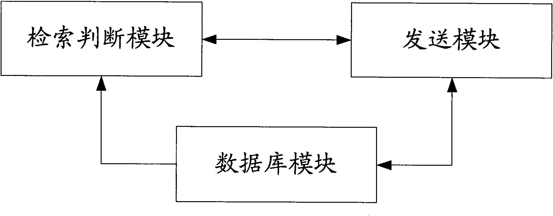 Automatic reminding system and method