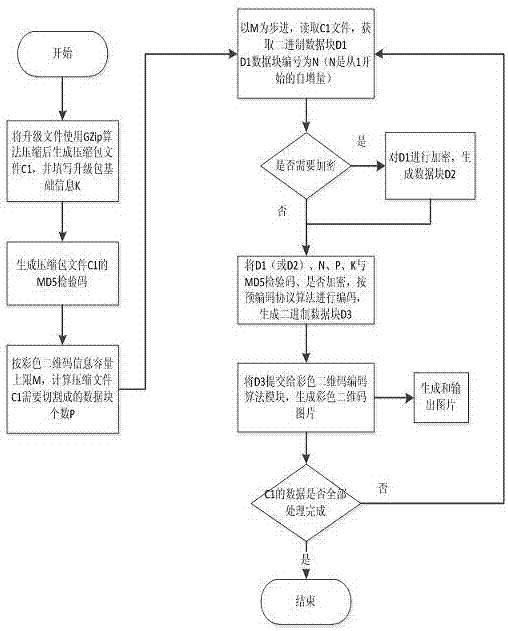 System update and upgrade method and system in a closed environment