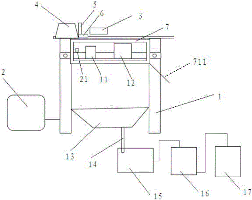 Automatic nut cutting equipment