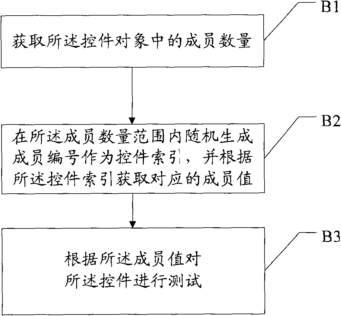 Method and apparatus for testing graphical user interface