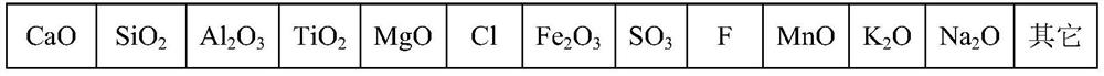 Method for preparing potassium chloride fertilizer by using chlorine-containing titanium extraction slag