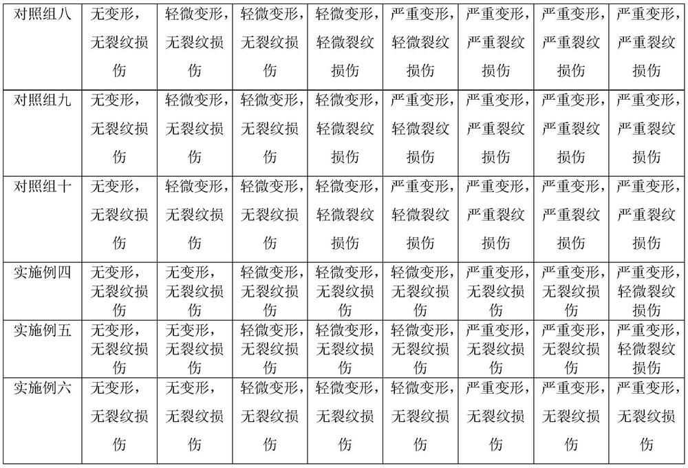 Heat-resistant soft semi-conductive shielding PP cable material and preparation method thereof