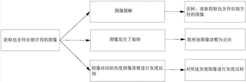 Character recognition method and character recognition device