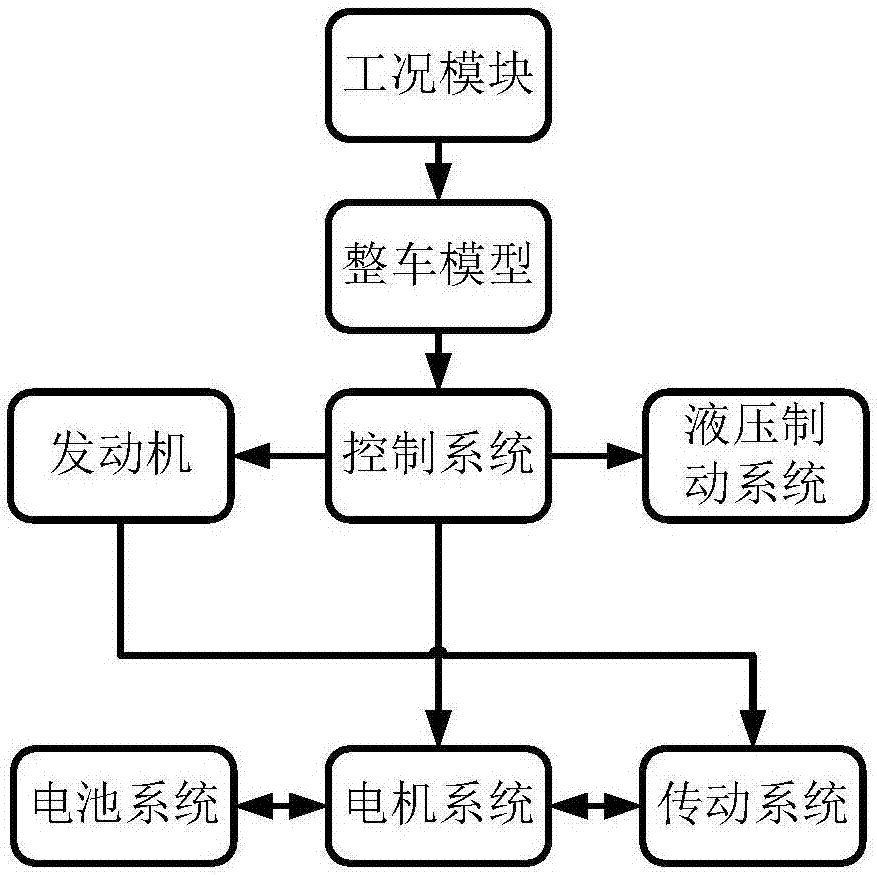 Automobile energy-saving path and economic speed dynamic planning method based on V2I