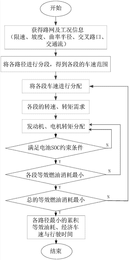 Automobile energy-saving path and economic speed dynamic planning method based on V2I