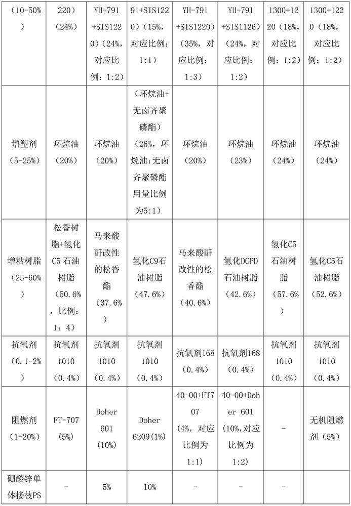 Flame-retardant hot melt adhesive meeting requirements of spraying process and preparation method thereof