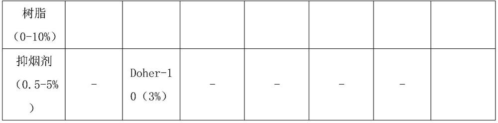 Flame-retardant hot melt adhesive meeting requirements of spraying process and preparation method thereof