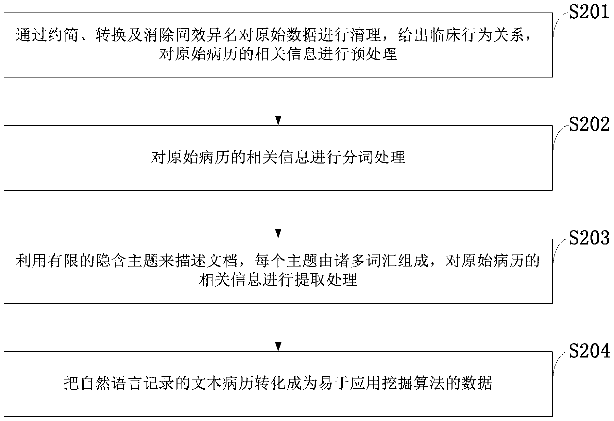 Acupuncture clinical data preprocessing control system and method, and information data processing terminal