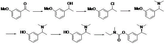 Synthetic method of anti-senile dementia medicinal rivastigmine racemic body