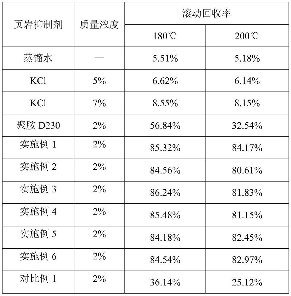 A kind of environment-friendly anti-high temperature shale inhibitor for water-based drilling fluid and preparation method thereof