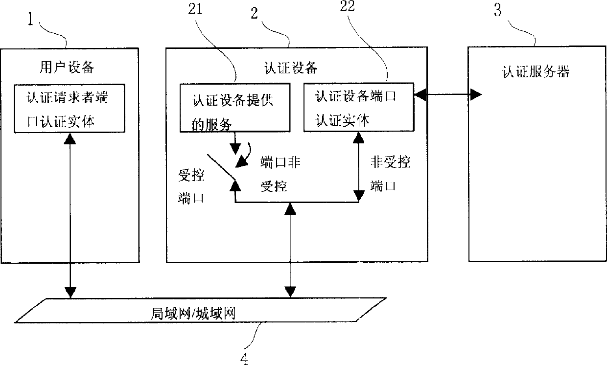 Method for managing network layer address