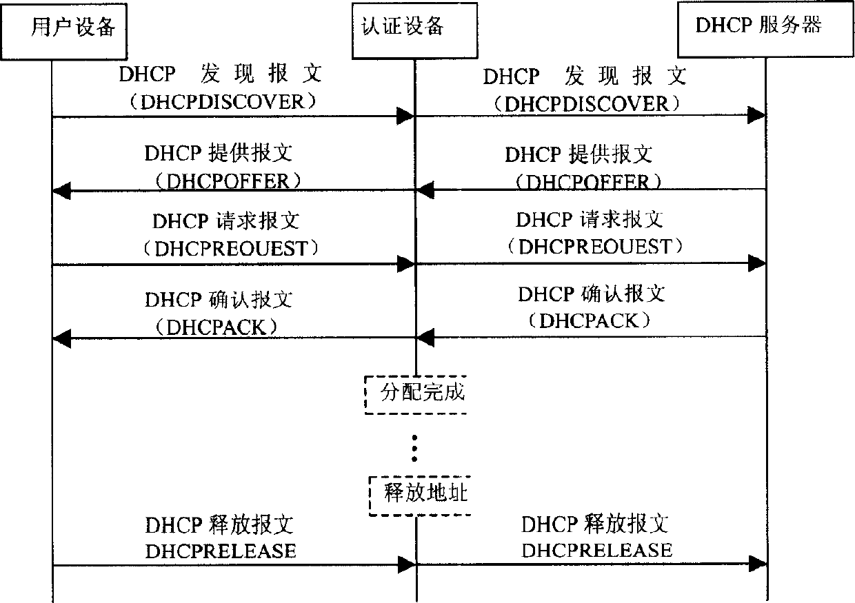 Method for managing network layer address