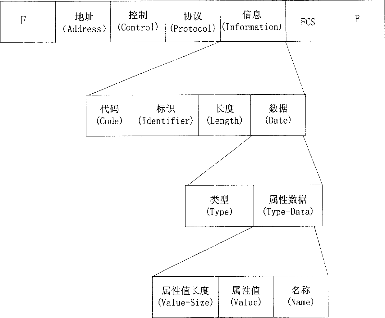 Method for managing network layer address