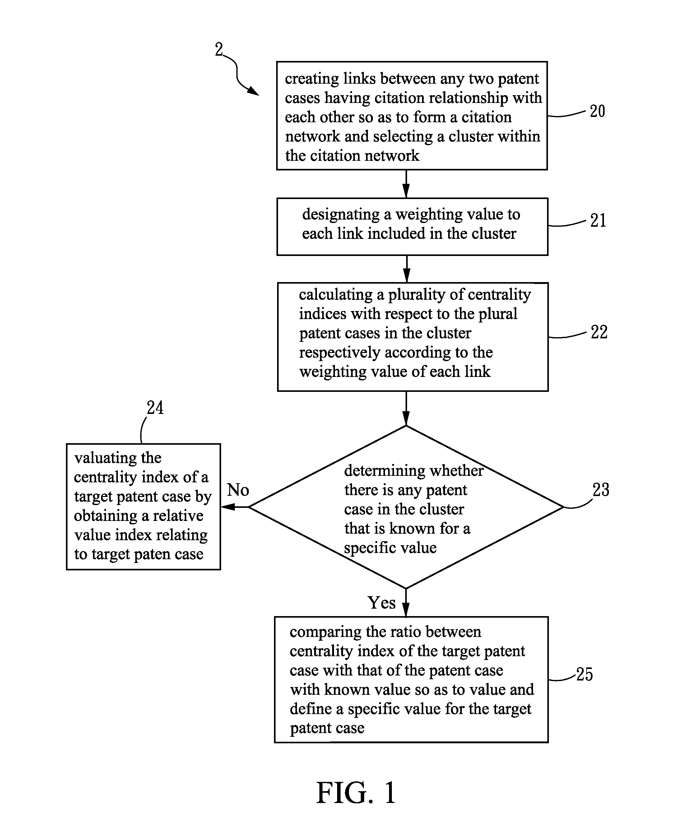 Method for patent valuation and computer-readable storage medium