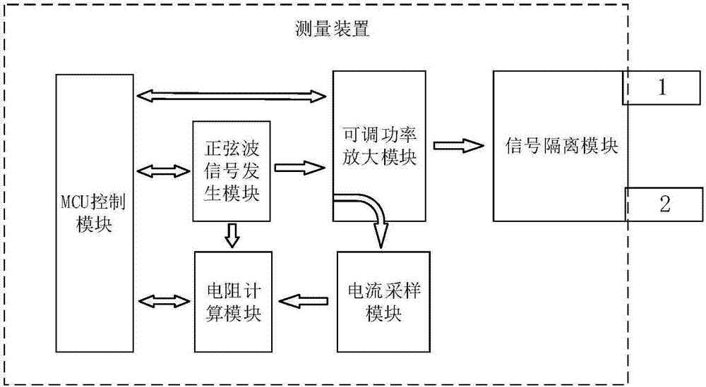 Communication cable shielding layer remote grounding resistance measurement device and method