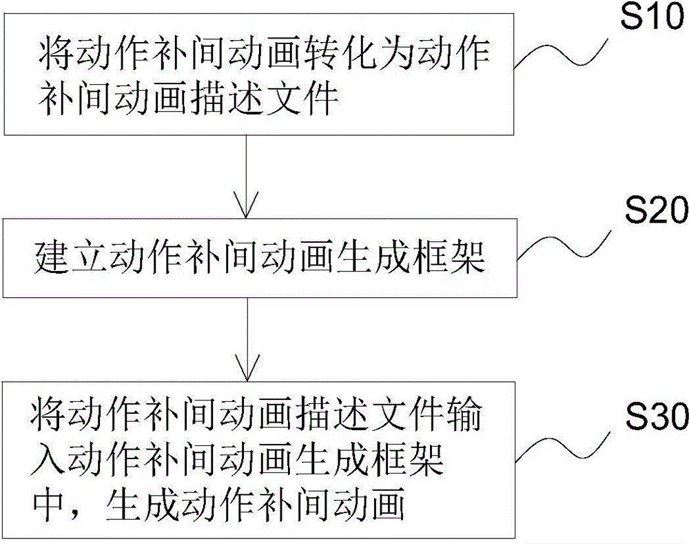 Motion tween automatic generation method and system