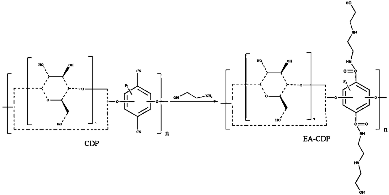 Beta-cyclodextrin polymer and preparation method thereof and application method of beta-cyclodextrin polymer in treatment of anionic dye wastewater