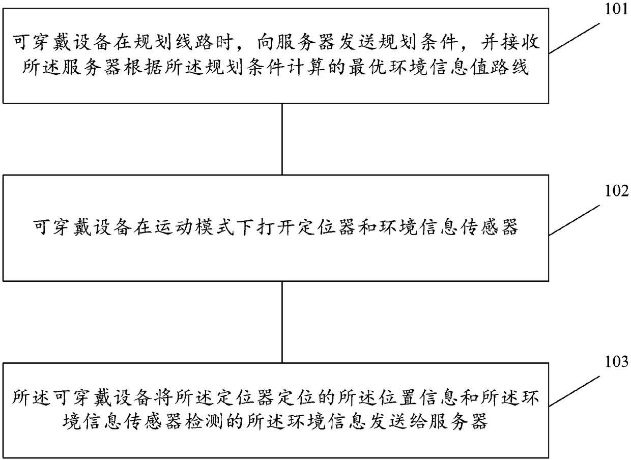 Wearable equipment-based line information acquisition method and wearable equipment