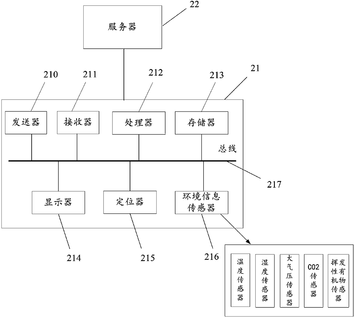 Wearable equipment-based line information acquisition method and wearable equipment