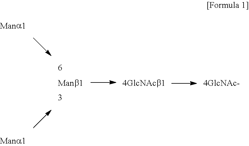 Method for Detecting Glycoprotein