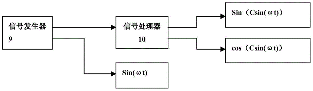 Laser phase generated carrier doppler vibration signal detection system and demodulation method