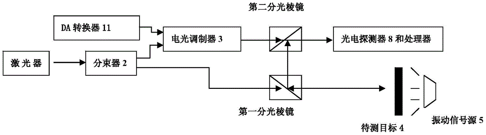 Laser phase generated carrier doppler vibration signal detection system and demodulation method