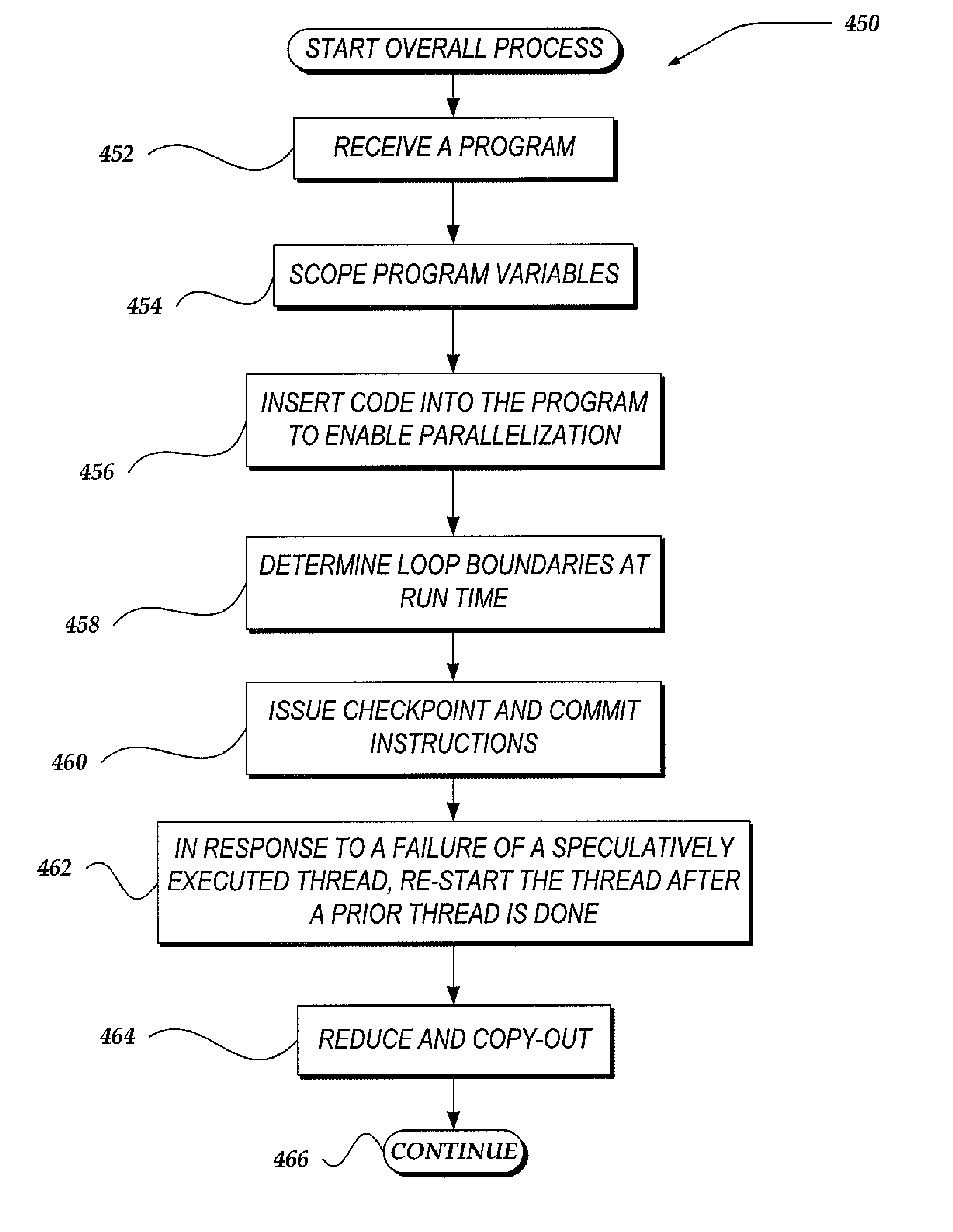 Compiler framework for speculative automatic parallelization with transactional memory