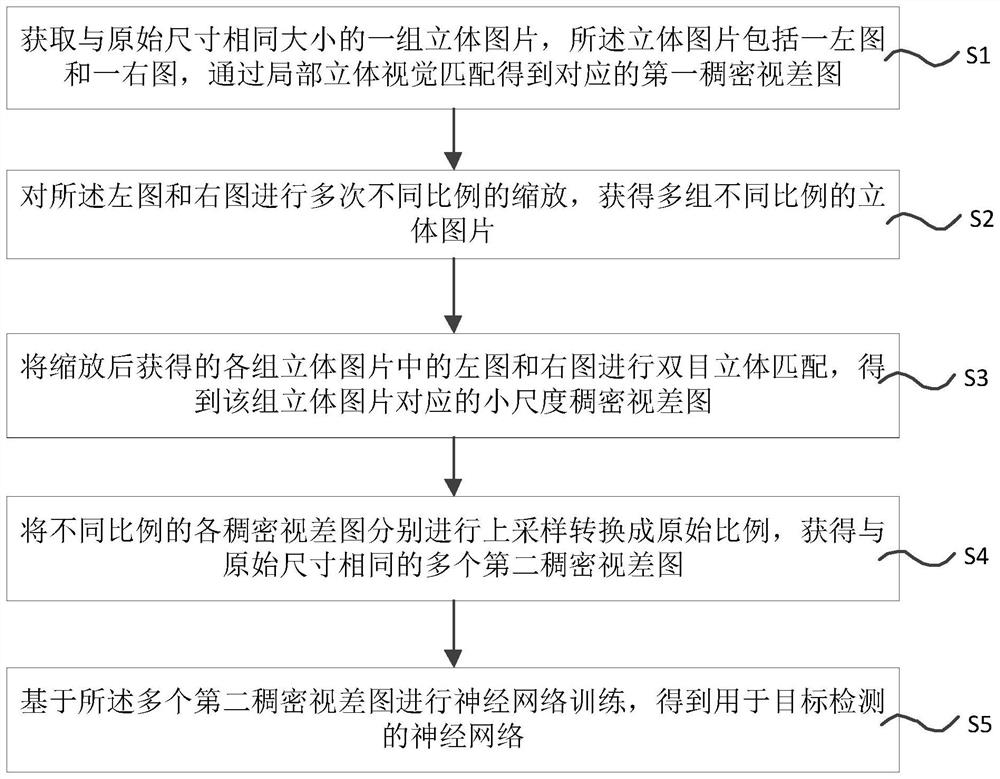 Neural network training method and system for three-dimensional reconstruction